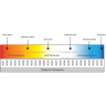 Светодиодная лента MAYTONI 24В 2835 4,8Вт/м 4000К 50м IP 20 201016